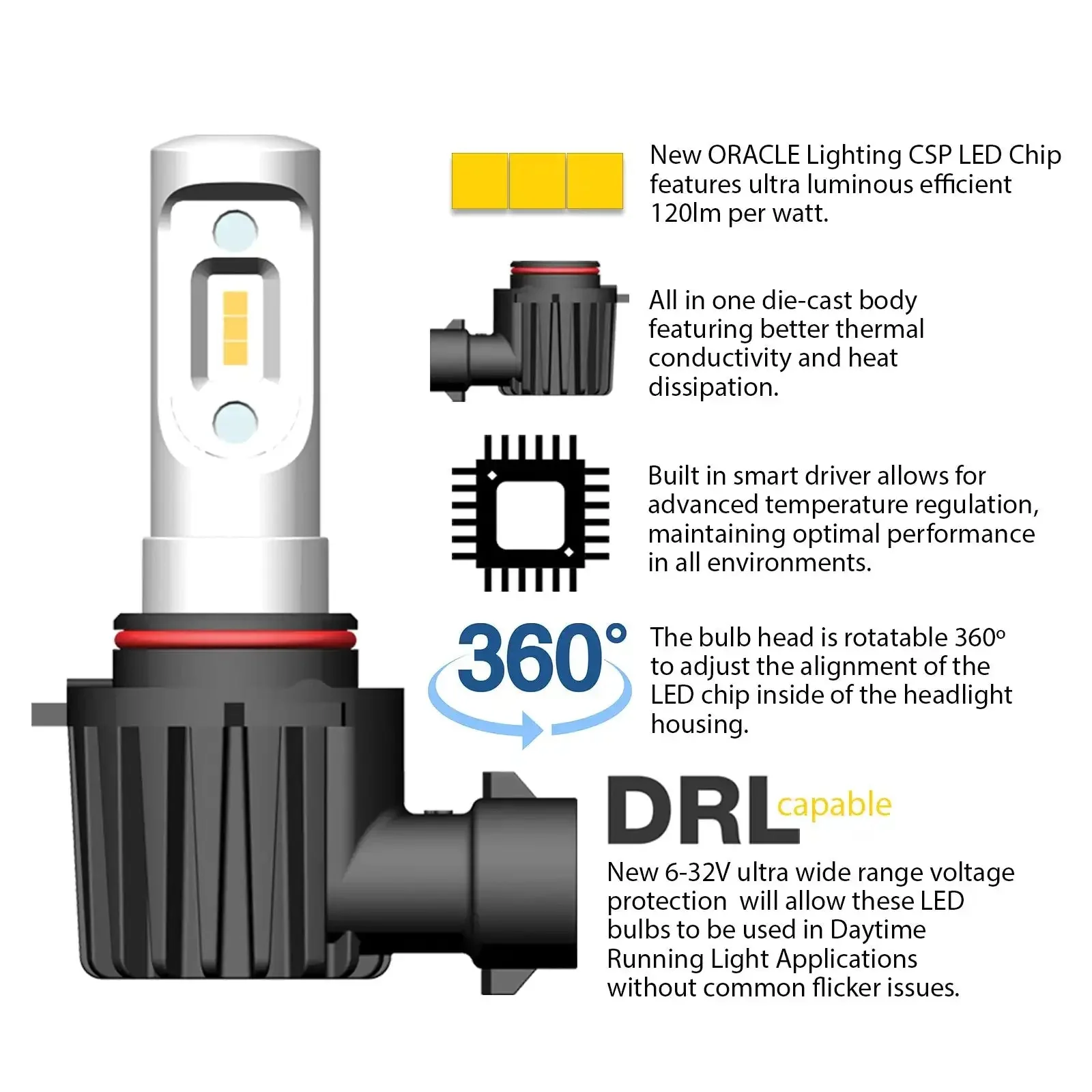ORACLE Lighting 9006 - VSeries LED Light Bulb Conversion Kit (High Beam) - Image 4
