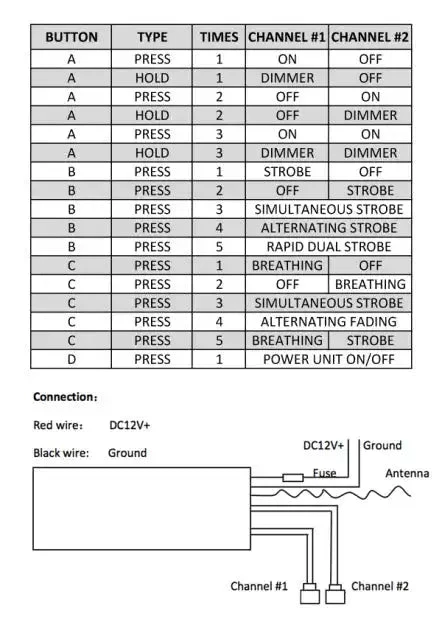 ORACLE Dual Channel Multifunction Controller Remote - Image 4
